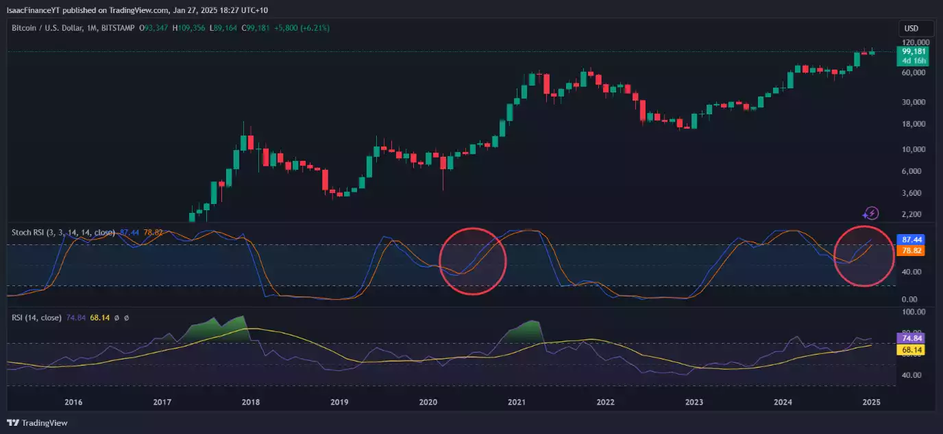 Sentiment Analysis RSI